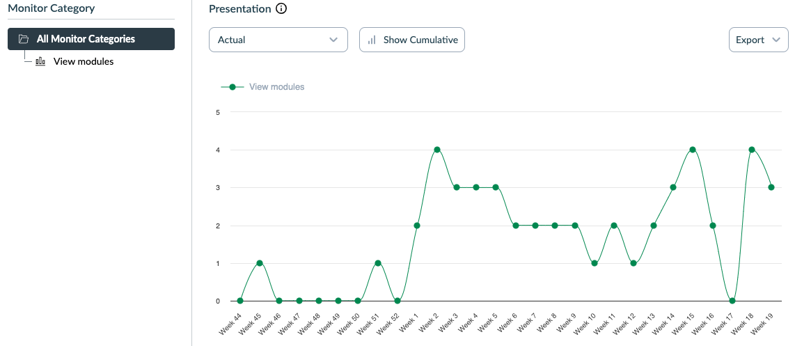 Observer module adoption.png Observer module adoption.png